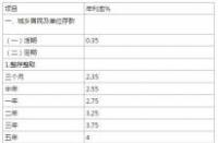 如何计算定期存款的利率：利息与本金的关系及注意事项