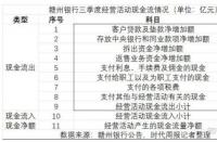 新网银行怎么样？一文解析其可靠性及投资风险