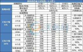 社保月缴金额详解：影响因素与计算方式，轻松了解每月交多少