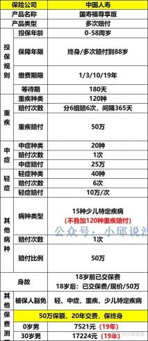 中国人寿健康险价格表详解：不同年龄段保费一览