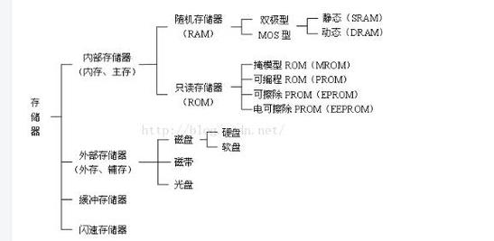 RAM：计算机中的随机存储器，了解它的重要性