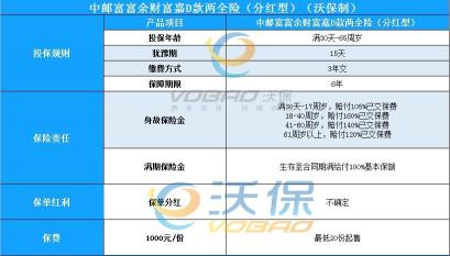 保险分红怎么领取？多种领取方式供你选择