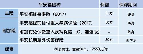 平安福交满30年后死亡：退保与贷款选择及保单价值分析