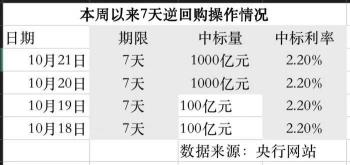 逆回购是什么意思？央行逆回购的运作机制与市场影响解析