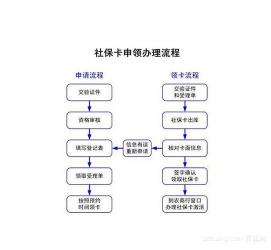 社保卡没激活，这些功能都用不了！快来了解如何激活吧