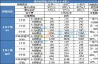 社保月缴金额详解：影响因素与计算方式，轻松了解每月交多少