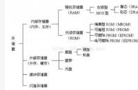 RAM：计算机中的随机存储器，了解它的重要性