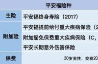 平安福交满30年后死亡：退保与贷款选择及保单价值分析