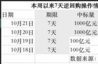 逆回购是什么意思？央行逆回购的运作机制与市场影响解析