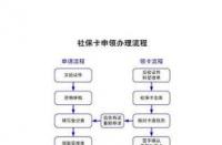 社保卡没激活，这些功能都用不了！快来了解如何激活吧