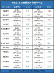 消费贷款利率详解：各大银行及平台利率对比