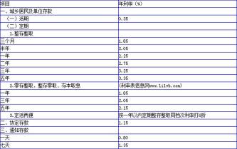 月利息计算公式详解：年利率、月利率和日利率转换的关键