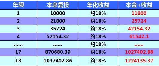 一万元活期一年利息多少？对比余额宝，哪种方式更划算？