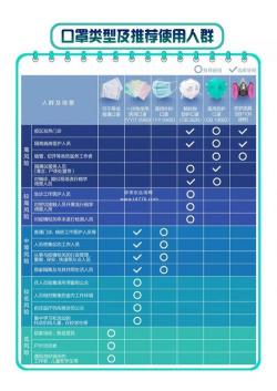 GB2626-2006标准口罩：有效预防冠状病毒的守护者