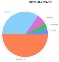 网易和网之易：货币基金产品的区别与选择