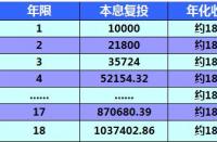 一万元活期一年利息多少？对比余额宝，哪种方式更划算？