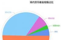 网易和网之易：货币基金产品的区别与选择