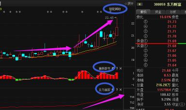 打压指数：理解大盘与个股的互动关系