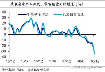 降幅收窄的含义与解读：跌幅如何变动？