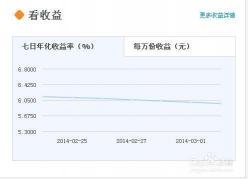 余额宝七日年化收益率：了解你的投资收益