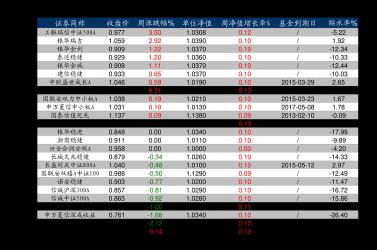 基金开盘时间和收盘时间：了解基金交易的时间表