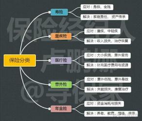 哪个保险公司最好？从理赔、投诉、盈亏三个维度解析口碑排名