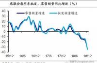 降幅收窄的含义与解读：跌幅如何变动？