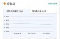 余额宝七日年化收益率：了解你的投资收益