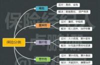 哪个保险公司最好？从理赔、投诉、盈亏三个维度解析口碑排名