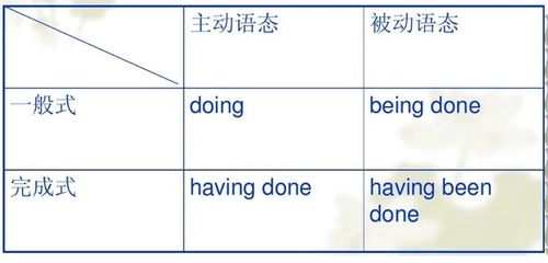 详解Slide的含义：动词与名词的多样用法与同义词辨析