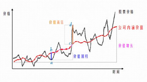 理解股票账面价值：为何它对投资决策如此重要