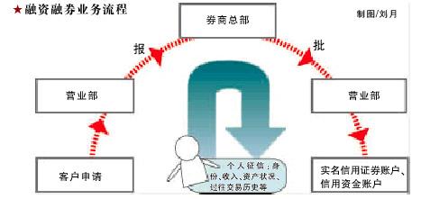 融资融券如何交易：从开户到买卖的全面指南