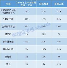 出一次险保费上浮多少：2021车险上浮标准详解