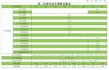 车险第二年大概多少钱？计算方法与影响因素解析