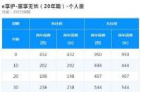 太平洋乐享百万医疗险的不足：了解这款产品的缺点