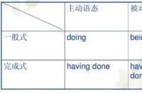 详解Slide的含义：动词与名词的多样用法与同义词辨析