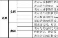 behind是什么意思：介词、副词、名词的多种含义解析