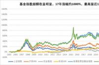 指数型基金风险大吗？大盘指数基金的风险分析