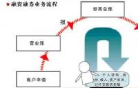 融资融券如何交易：从开户到买卖的全面指南