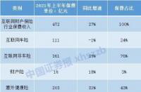 出一次险保费上浮多少：2021车险上浮标准详解