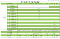 车险第二年大概多少钱？计算方法与影响因素解析