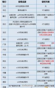 信用卡透支利息：计算方法与注意事项