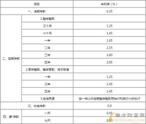 银行利率怎么算：储蓄存款预期年化利率、存期与收益的关系详解