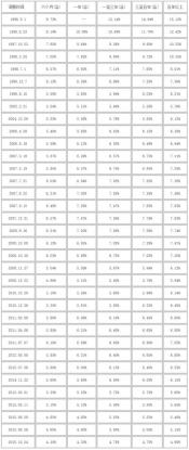 马上金融贷款利息：每日仅需0.0483%