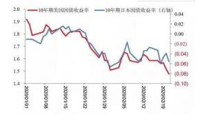 年化利率：了解投资回报的重要指标