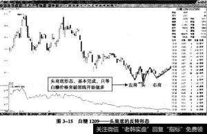 头肩底形态：股市中的趋势反转信号与投资机会解析