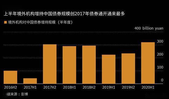 债券通：境外投资者的中国债券市场便捷通道