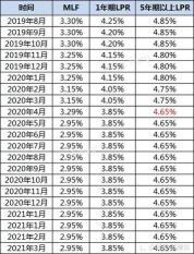 房贷利率怎么算：揭秘房贷利息计算的关键因素与实例