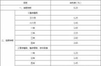 银行利率怎么算：储蓄存款预期年化利率、存期与收益的关系详解