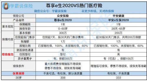 尊享e生医疗保险：保障内容、续保规则与投保指南